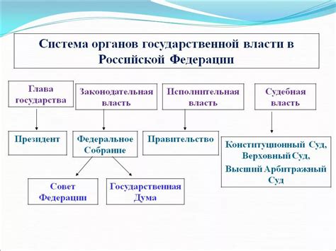 Отношение к власти и обществу: