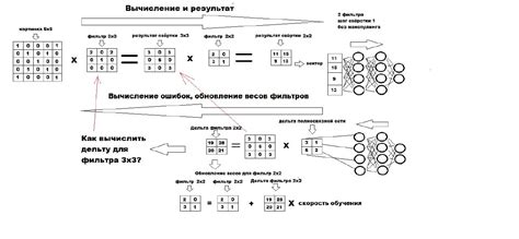 Ошибки входных данных