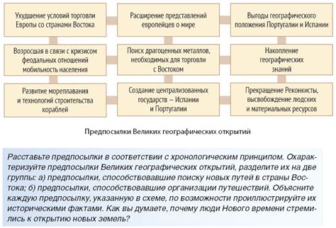 Первые европейские открытия и вернувшиеся навсегда