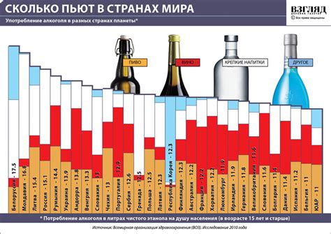 Повышенное потребление алкоголя