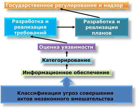 Поиск укрытия: способ защиты от потенциальных угроз