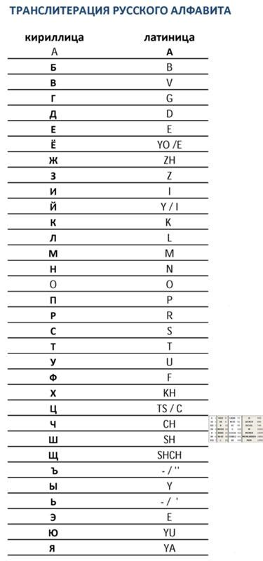 Популярность латиницы и английского алфавита