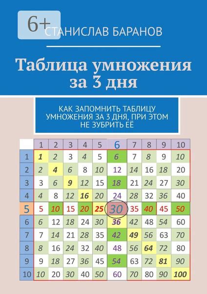 Почему таблица умножения сложно запомнить: