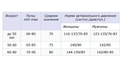 Почему у человека скачет пульс при нормальном давлении?