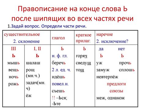 Правописание слова "медленно" в разных случаях