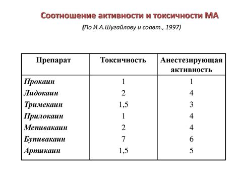 Преследующая насилие и токсичность