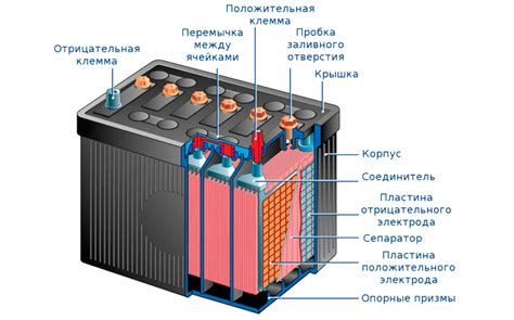 Причины замыкания аккумулятора автомобиля