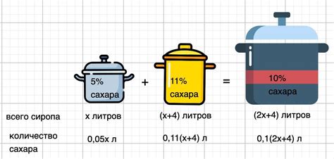 Причины кристаллизации сахара во время варки сиропа