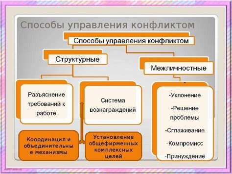 Причины ограничения глубокого вдоха и способы преодоления