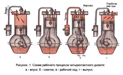 Причины работы двигателя 406 в режиме дизеля