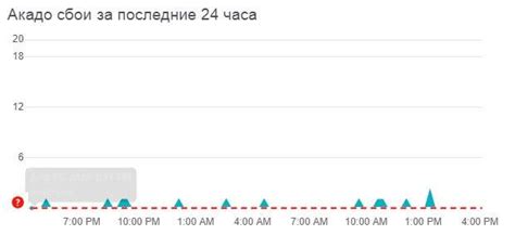 Проблемы с антенной