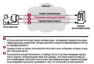 Проблемы с сервером аутентификации