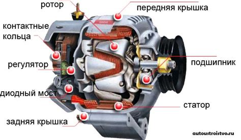 Проблемы с эффективностью работы генератора