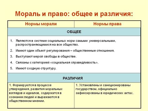 Различия в моральных принципах и этических взглядах