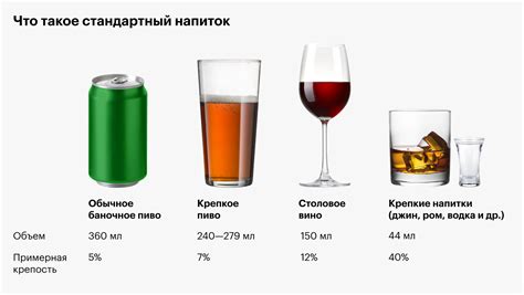 Различия в содержании спирта в напитках