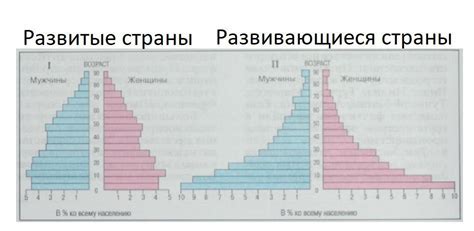 Различия в ценностях и образе жизни