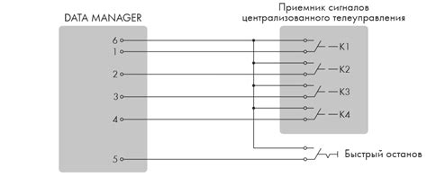 Расположение источника сигнала