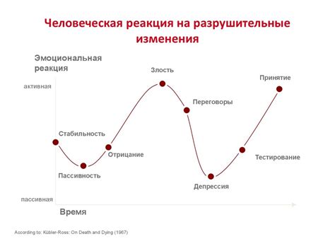 Реакция зрителей на изменения