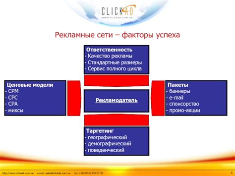 Реальность успеха: размеры, качество и продолжительность