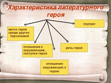 Роль главного героя в формировании образа произведения