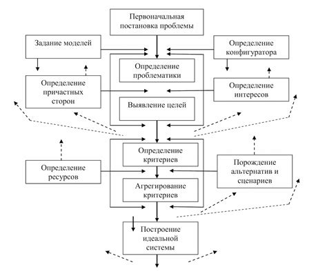 Роль массы в процессе перемещения