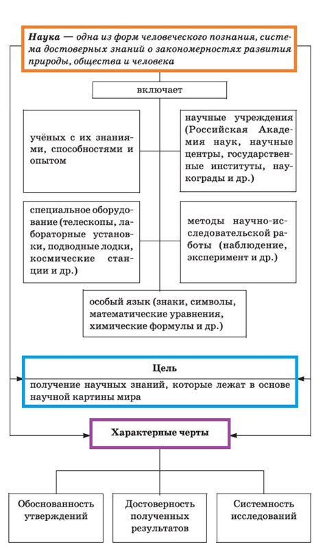 Роль специалистов в области медицины в современном обществе