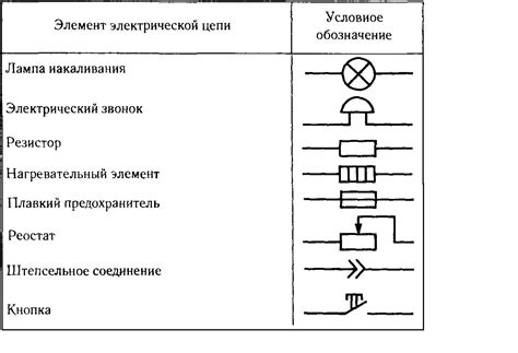 Сбои в электрической схеме