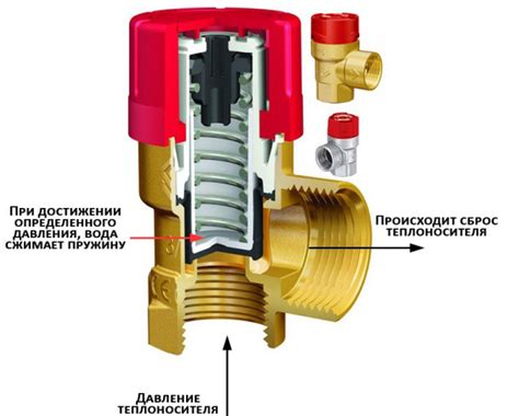 Сброс давления через предохранительный клапан: