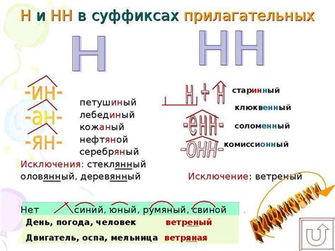 Слова с одной "н"