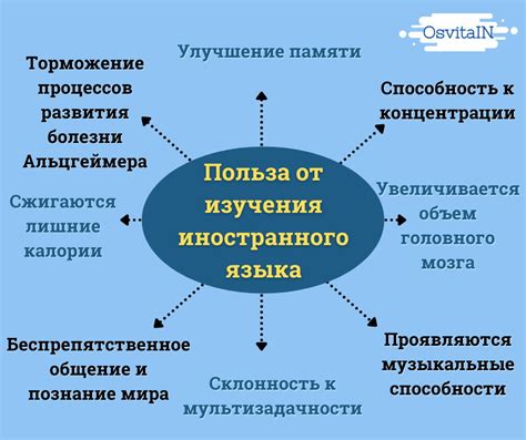 Сложность иностранного языка