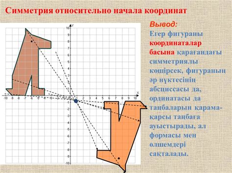 Сложность создания симметрии