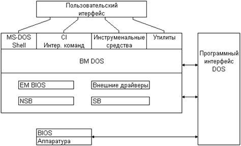 Состав и взаимодействие компонентов