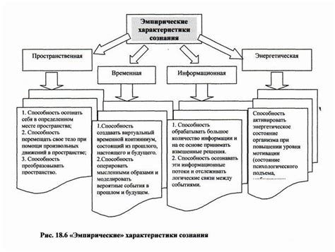 Состояние сознания Раскольникова