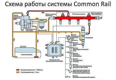 Сохранение ресурса двигателя