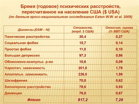 Социально-экономический слой населения