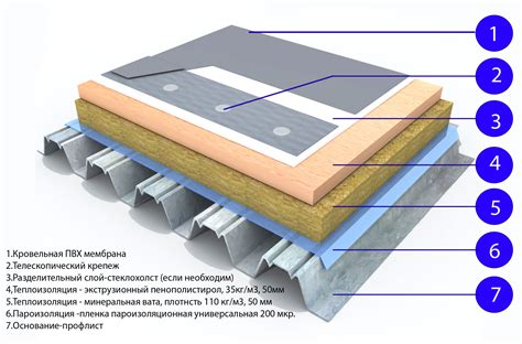 Специальные покрытия и материалы