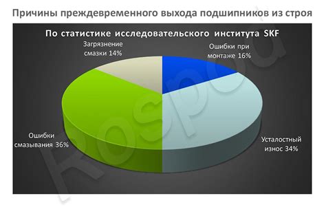 Способы предотвращения преждевременного выхода из строя