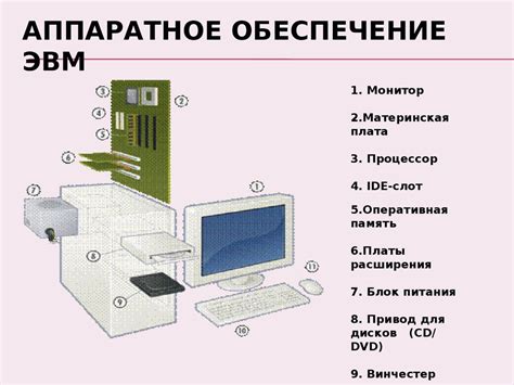 Старое оборудование и программное обеспечение