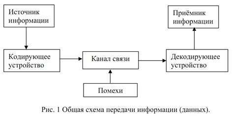 Театр как мультимедийная платформа для передачи информации