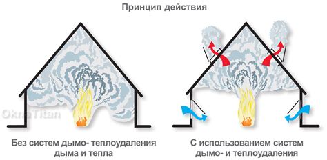 Технические причины дыма через дверцу печи