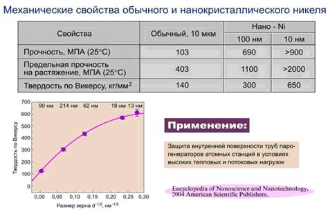 Увеличение эффективности сгорания