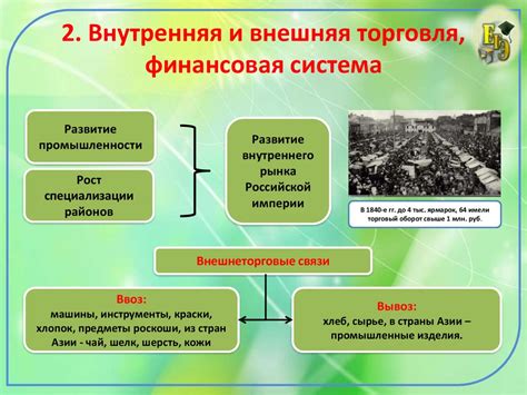 Угнетение торговли и промышленности