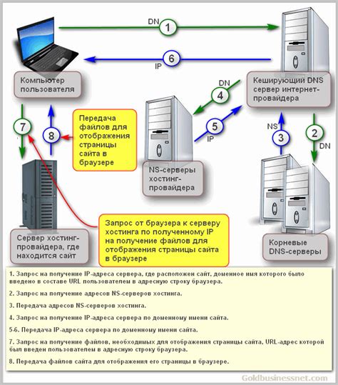 Уникальность названия корневой зоны DNS и ее роль в функционировании сети