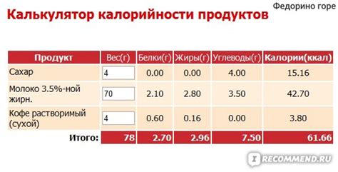 Управление сахаром и добавками