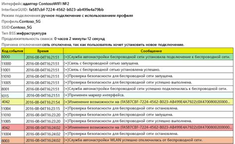 Устранение проблем с беспроводной сетью