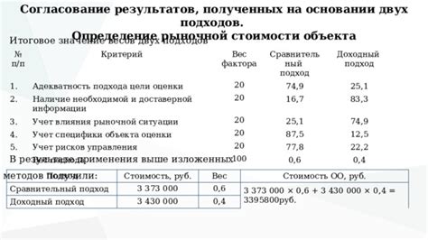 Учет поверхности весов