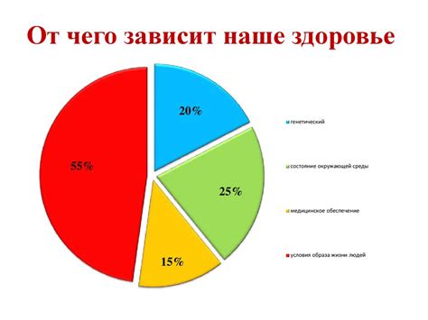 Факторы, влияющие на снижение температуры: от чего зависит?