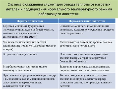 Физические причины быстрого нагрева нагретых деталей в воде