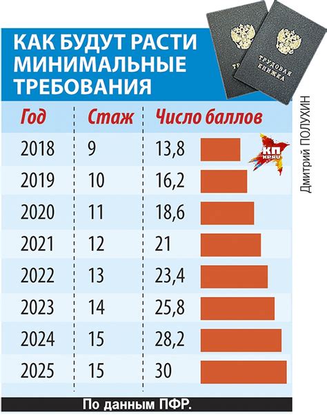 Финансовые последствия раннего начисления пенсии для государства и общества