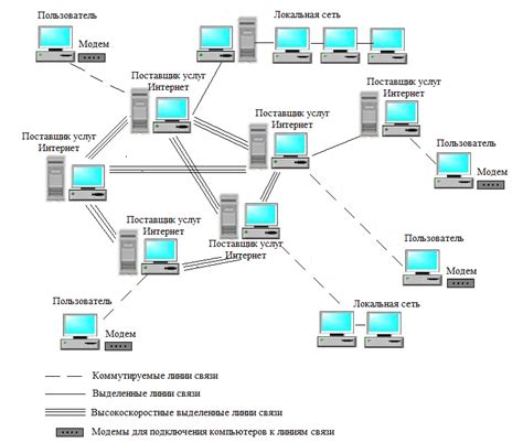 Характеристики сети и устройства, влияющие на работу мобильного интернета: